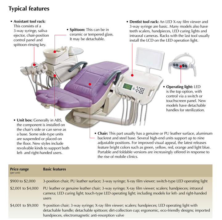Chair With Replaceable Parts Yein Dental